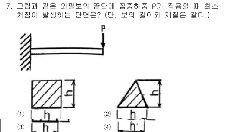 자동차정비기사 2020년 7번 - 문제에서 주어진 구조의 끝단에 집중하중 P가 작용할 때 최소 처짐이 발생... 에 관한 핵심 기출문제