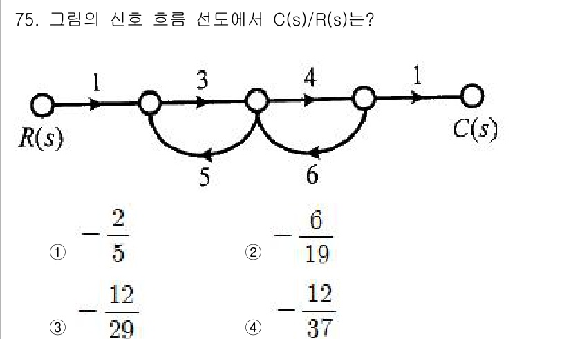 전기공사기사 2020년 75번 - 주어진 회로에서 R(s)와 C(s)의 비율 C(s)/R(s)을 구하는 데... 에 관한 핵심 기출문제