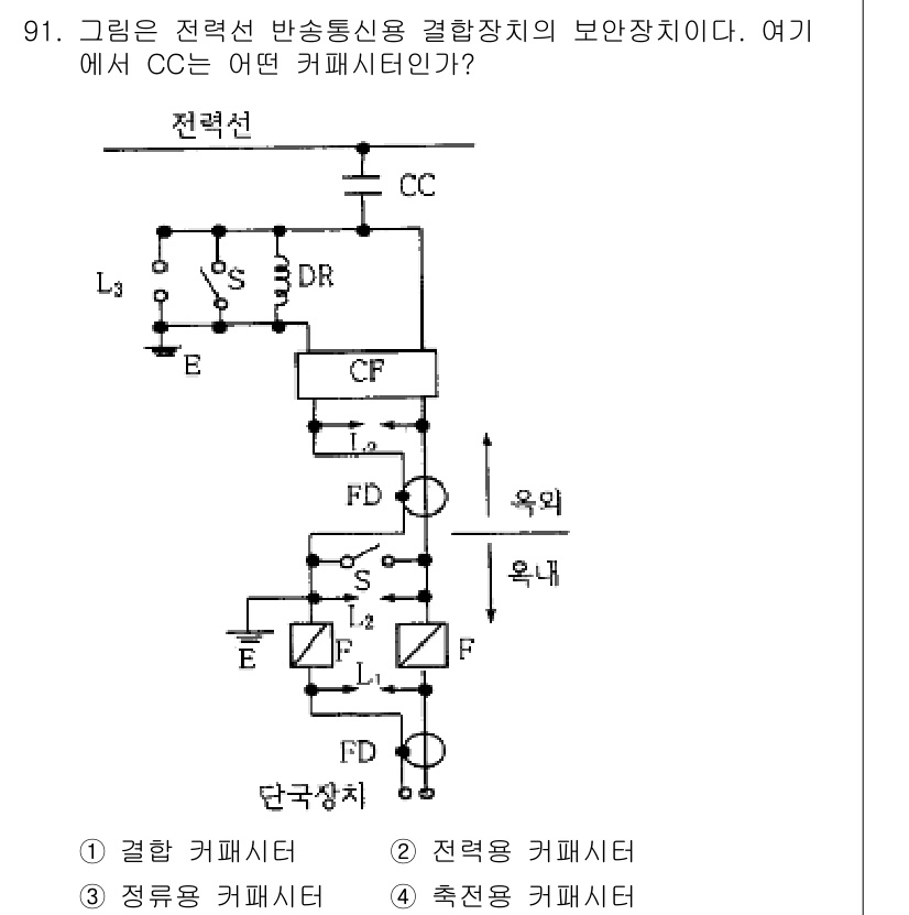 전기공사기사 2020년 91번 - CC는 전력선의 전기를 안전하게 차단하기 위한 역할을 수행합니다. 결합 ... 에 관한 핵심 기출문제