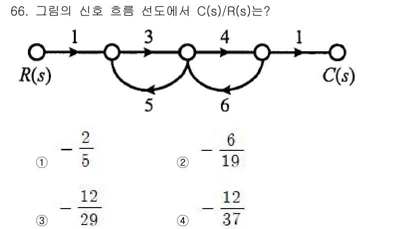 전기기사 2020년 66번 - 이 문제는 회로의 전달함수를 구하는 것으로, 노드 분석법을 사용하여 각 ... 에 관한 핵심 기출문제