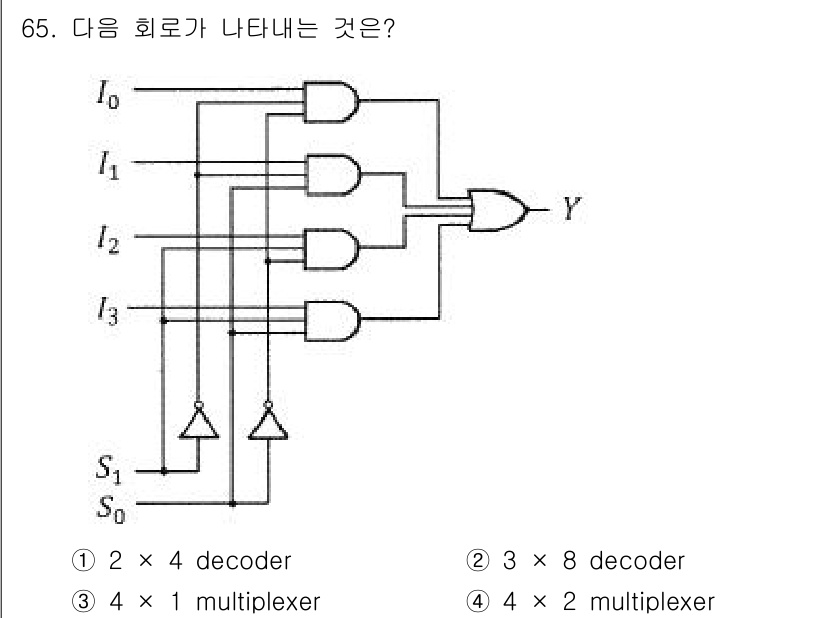 컴퓨터시스템기사(B형) 2020년 65번 - 주어진 회로는 4개의 입력 신호(I0, I1, I2, I3) 중 하나를 ... 에 관한 핵심 기출문제