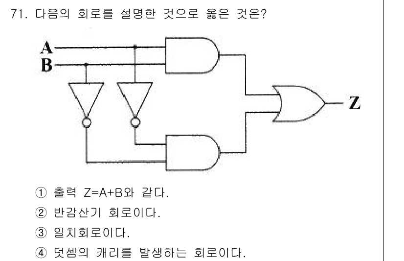 컴퓨터시스템기사(B형) 2020년 71번 - 주어진 회로는 NOT, AND, OR 게이트로 구성됩니다. A와 B의 입... 에 관한 핵심 기출문제
