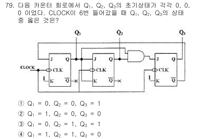 컴퓨터시스템기사(B형) 2020년 79번 - 해당 자격증의 핵심 개념을 묻는 객관식 문제