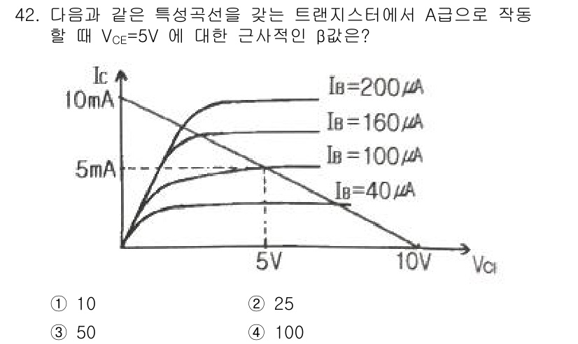 전자기사 2020년 42번 - 트랜지스터의 β 값은 출력 전류(Ic)와 입력 전류(Ib) 간의 비율로 ... 에 관한 핵심 기출문제