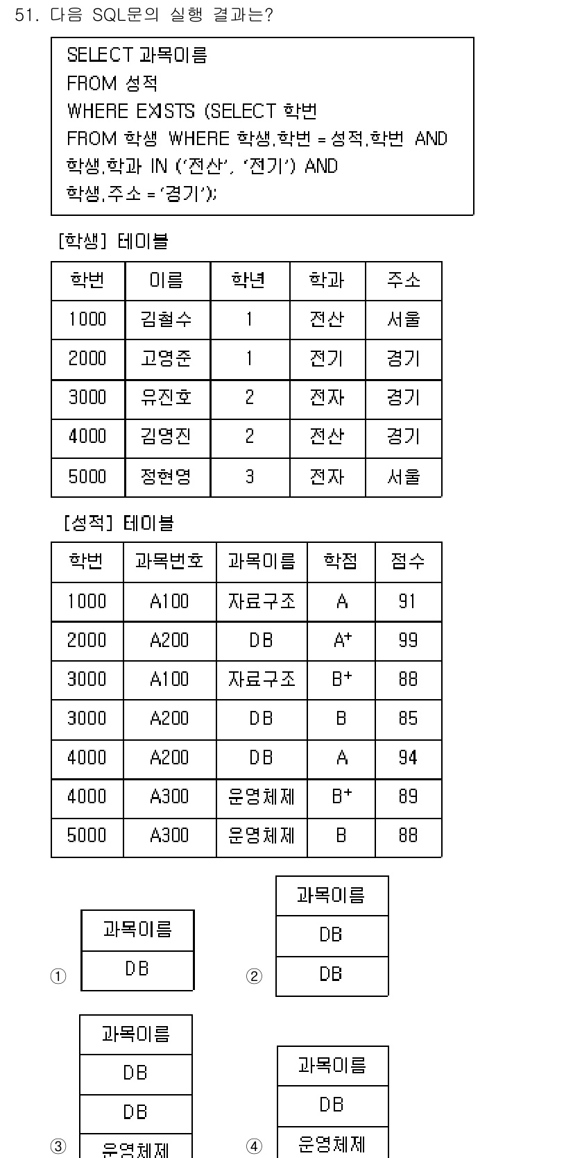 정보처리기사(구) 2020년 51번 - 주어진 SQL 쿼리는 '학생' 테이블에서 특정 조건을 만족하는 '과목이름... 에 관한 핵심 기출문제
