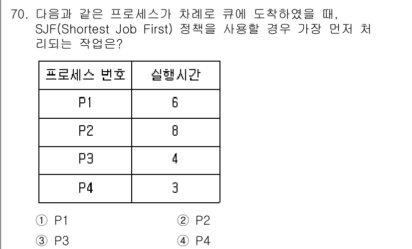 정보처리기사(구) 2020년 70번 - SJF(Shortest Job First) 정책은 가장 짧은 실행 시간을... 에 관한 핵심 기출문제