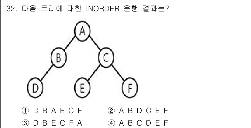 정보처리기사 2020년 32번 - 이 문제의 이진 트리에 대해 중위 순회(INORDER)를 수행하면, 좌측... 에 관한 핵심 기출문제