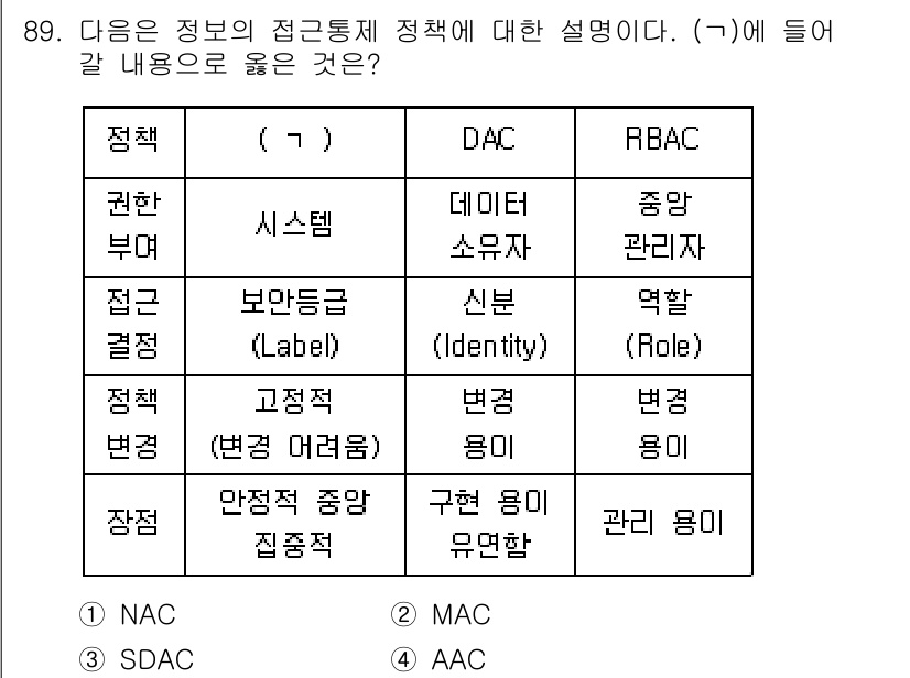 정보처리기사_필기 2020년 89번 - 해당 문제에서 (가)에 들어갈 알맞은 용어는 'MAC'입니다. MAC(강... 에 관한 핵심 기출문제
