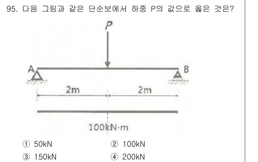 조경기사 2020년 94번 - 주어진 보의 내부 모멘트를 분석하면, 하중 P가 보의 중앙에 작용할 때 ... 에 관한 핵심 기출문제
