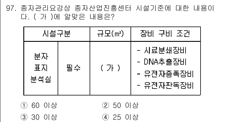 종자기사 2020년 97번 - 정답이 '1'인 이유는 분자 표지 분석실의 최소 규모가 60㎡ 이상이어야... 에 관한 핵심 기출문제
