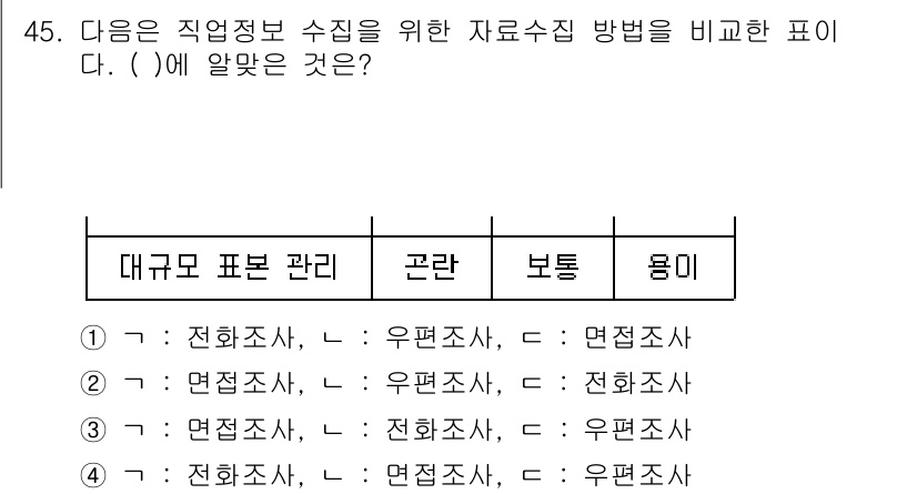 직업상담사_2급_필기 2020년 45번 - 정답 '3'은 면접조사, 전화조사, 우편조사의 순서가 올바르게 배치되어 ... 에 관한 핵심 기출문제