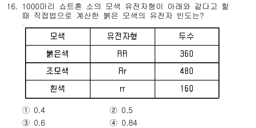 축산기사 2020년 16번 - 해당 자격증의 핵심 개념을 묻는 객관식 문제