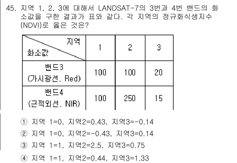 측량및지형공간정보기사 2020년 45번 - 정규화식생지수(NDVI)는 다음과 같이 계산됩니다: NDVI = (밴드4... 에 관한 핵심 기출문제