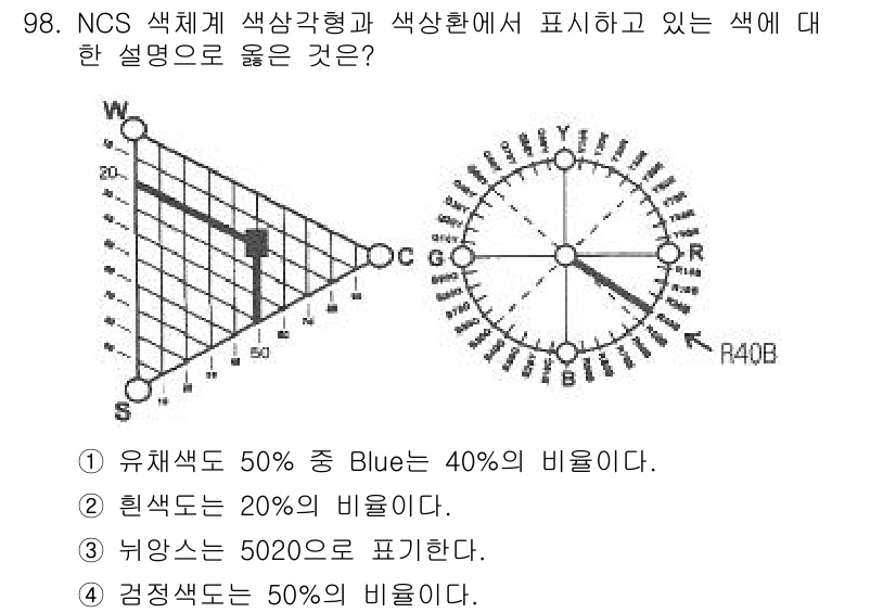 컬러리스트기사 2020년 99번 - 주어진 문제에서 NCS 색체계에 따른 색상 비율을 명확히 이해해야 합니다... 에 관한 핵심 기출문제