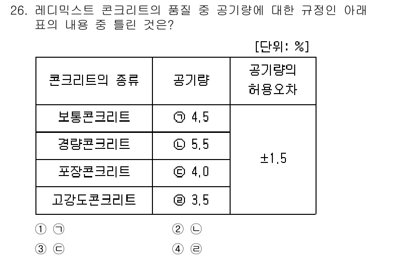 콘크리트기사 2020년 26번 - 주어진 표에서 각 콘크리트의 공기량 기준값을 확인할 수 있습니다. 문제에... 에 관한 핵심 기출문제