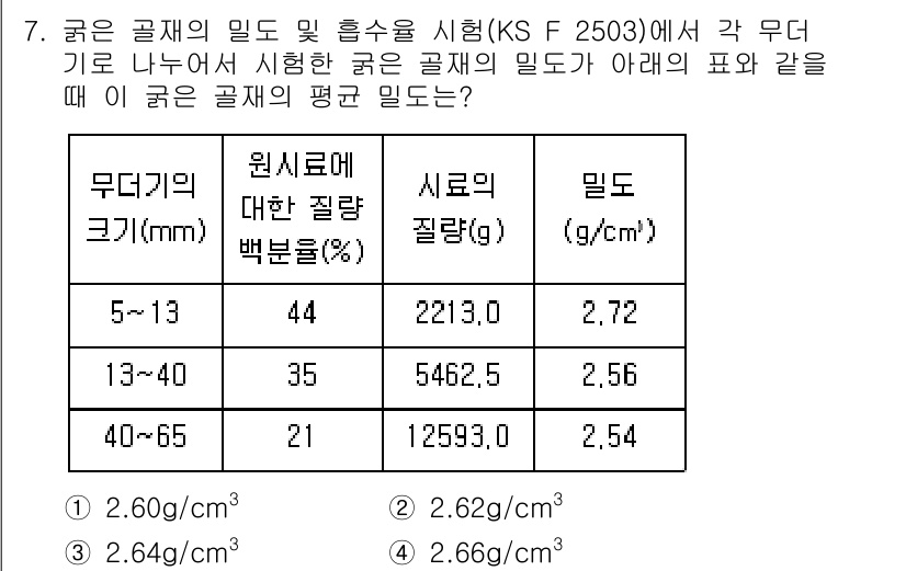 콘크리트기사 2020년 7번 - 주어진 표에서 각 크기 구간별 시료질량과 밀도를 참고하여 평균 밀도를 계... 에 관한 핵심 기출문제
