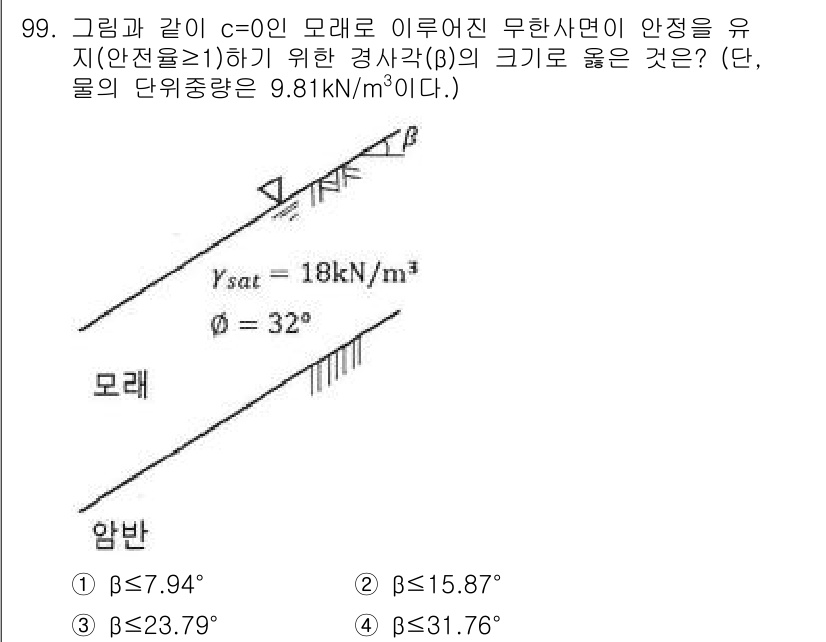 토목기사 2020년 100번 - 주어진 문제는 모래의 안정성을 유지하기 위한 경사각 β의 최대 허용 범위... 에 관한 핵심 기출문제