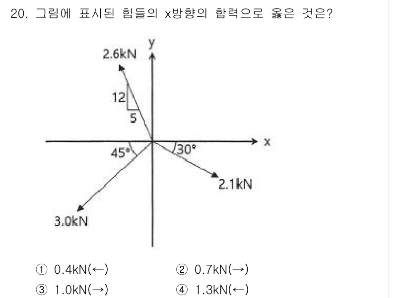 토목기사 2020년 20번 - 주어진 힘들을 x방향으로 분해하여 합산하면 됩니다. 3.0 kN의 힘은 ... 에 관한 핵심 기출문제