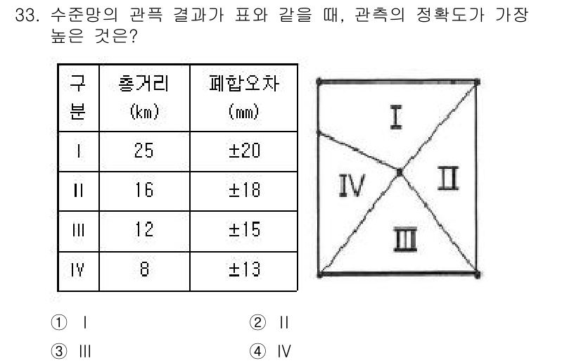토목기사 2020년 33번 - 관측의 정확도는 측정값의 편차를 통해 나타납니다. 각 구분의 오차범위를 ... 에 관한 핵심 기출문제