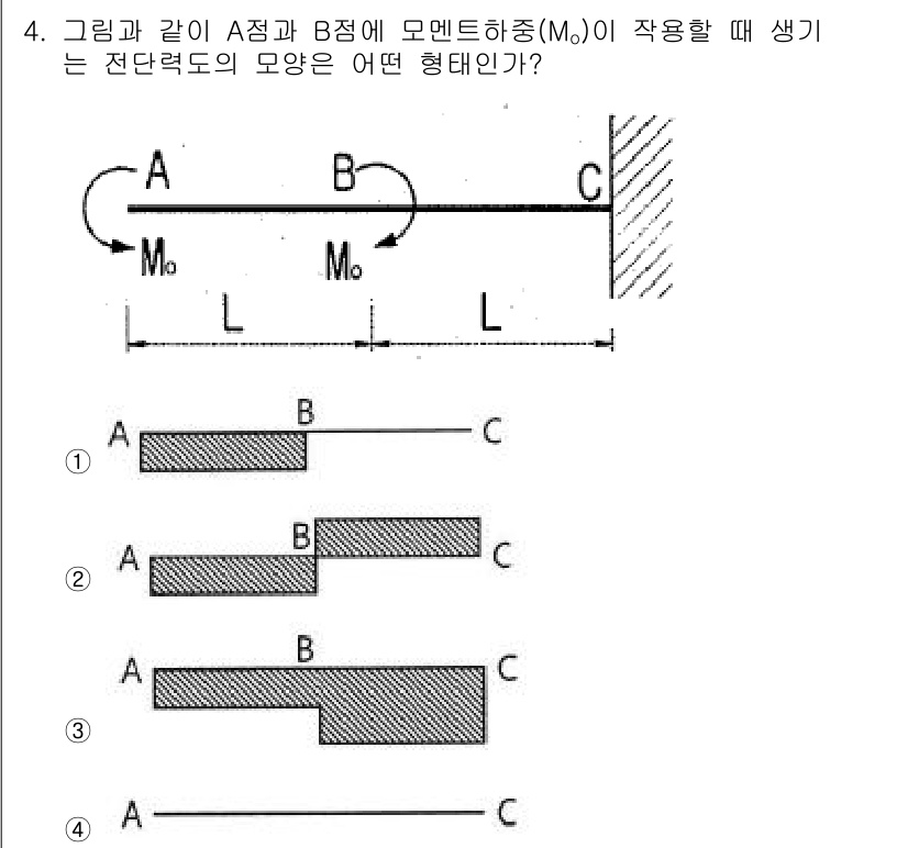 토목기사 2020년 4번 - 주어진 구조물에서 A점과 B점에 모멘트(Mo)가 작용할 때, 생성되는 전... 에 관한 핵심 기출문제