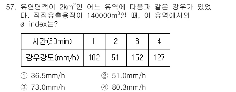 토목기사 2020년 57번 - 주어진 문제에서 유역의 면적이 2 km²이며, 강우량 데이터를 통해 총 ... 에 관한 핵심 기출문제