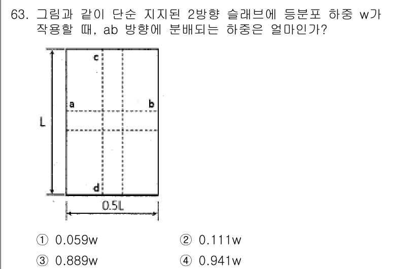 토목기사 2020년 63번 - 주어진 슬래브의 하중 분배를 계산할 때, ab 방향의 하중은 비율에 따라... 에 관한 핵심 기출문제
