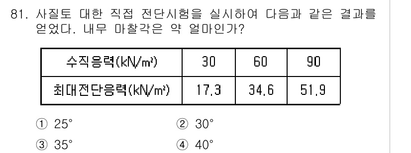 토목기사 2020년 82번 - 주어진 표에서 수직응력과 최대전단응력을 참고하여 내무 마찰각을 계산할 수... 에 관한 핵심 기출문제