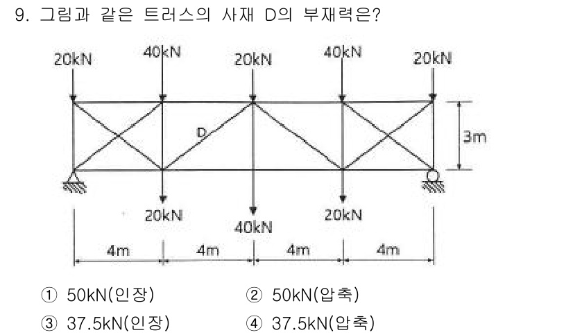 토목기사 2020년 9번 - 부재 D의 힘을 계산하기 위해 주어진 하중을 고려할 때, 가로 방향으로 ... 에 관한 핵심 기출문제