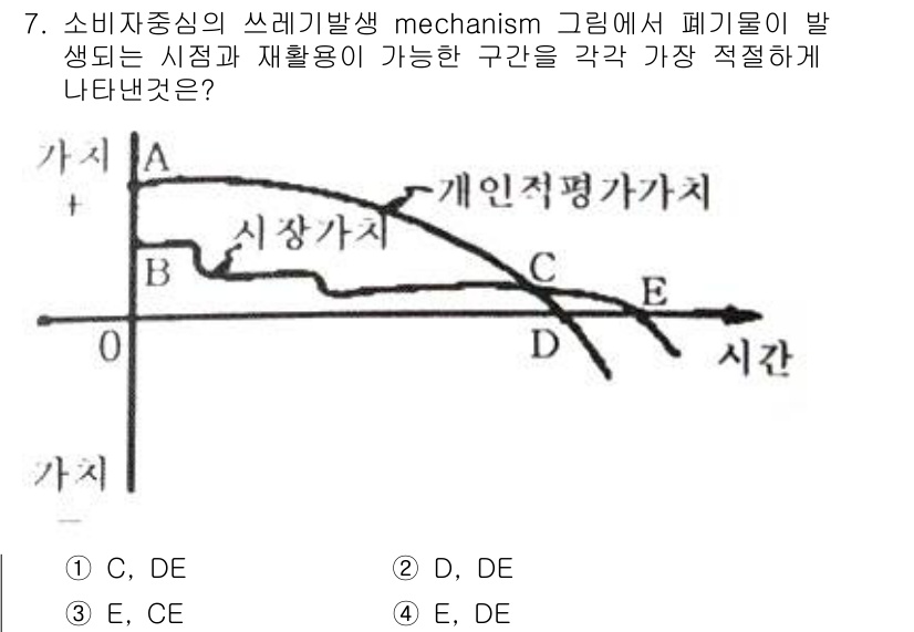 폐기물처리기사 2020년 7번 - 답은 '2'인 이유는 D 및 DE 구간에서 시장 가격이 개인의 적정 가치... 에 관한 핵심 기출문제