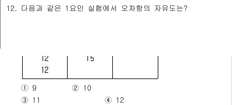 품질경영기사 2020년 12번 - 주어진 조건에서 오차항의 자유도는 총 관측치 수에서 제약 조건의 수를 뺀... 에 관한 핵심 기출문제