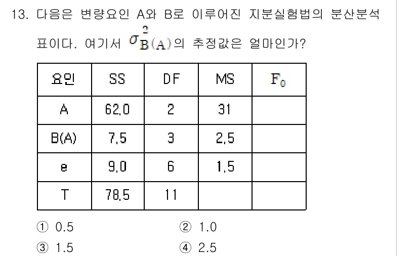 품질경영기사 2020년 13번 - 이 문제는 분산분석(ANOVA)에서의 평균제곱(MS) 계산과 관련됩니다.... 에 관한 핵심 기출문제