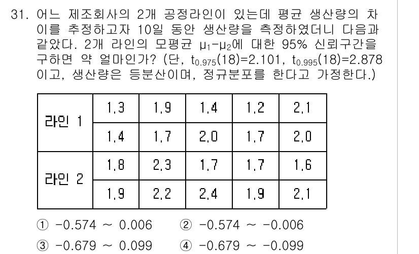 품질경영기사 2020년 31번 - 이 문제는 두 개 공정 라인의 평균 생산량 차이에 대한 신뢰구간을 구하는... 에 관한 핵심 기출문제