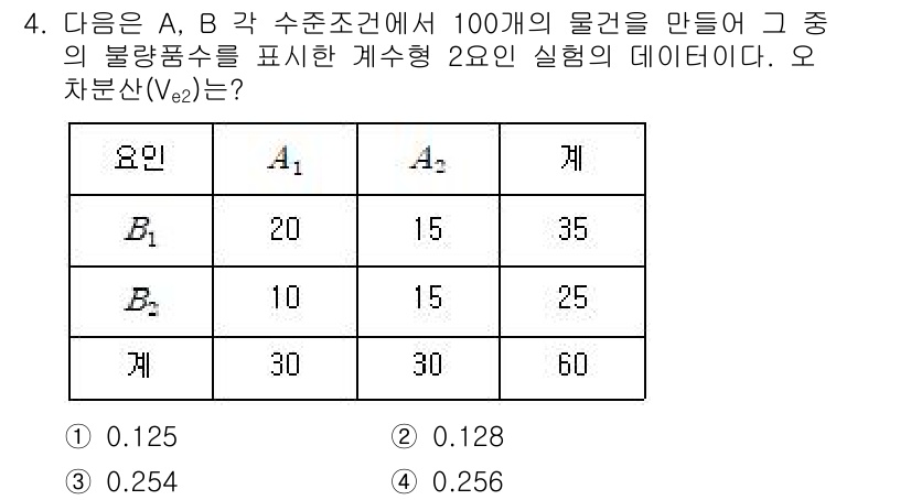 품질경영기사 2020년 4번 - 주어진 데이터에서 차분산 \( V_{e2} \)는 두 요인 A와 B에 의... 에 관한 핵심 기출문제