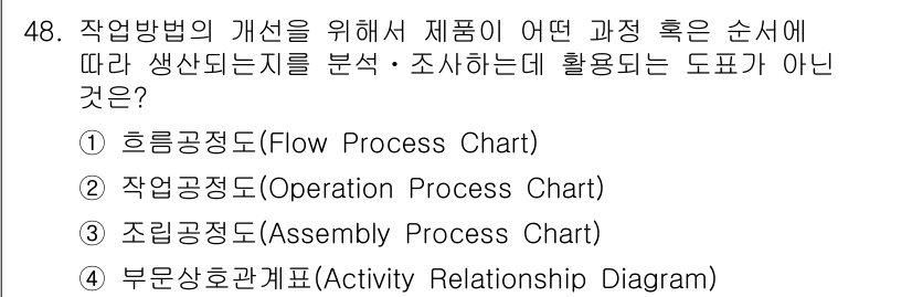 품질경영기사 2020년 48번 - 부문상호관계계표(Activity Relationship Diagram)는... 에 관한 핵심 기출문제