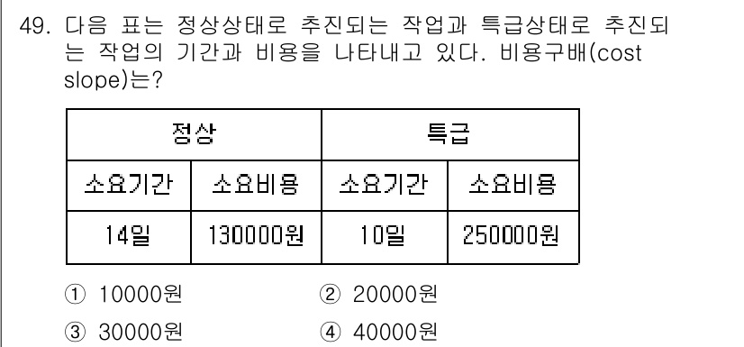 품질경영기사 2020년 49번 - 비용구배(cost slope)는 단위 시간당 발생하는 비용의 변동을 나타... 에 관한 핵심 기출문제