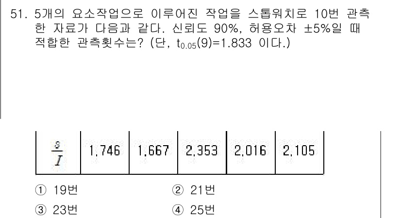 품질경영기사 2020년 51번 - 이 문제는 5개의 요소작업을 기반으로 적절한 관측횟수를 계산하는 것입니다... 에 관한 핵심 기출문제