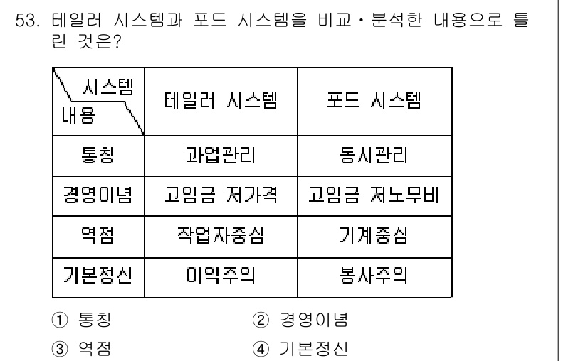 품질경영기사 2020년 53번 - 테일러 시스템은 작업자 중심의 효율성을 강조하며, 주로 과정 관리와 작업... 에 관한 핵심 기출문제