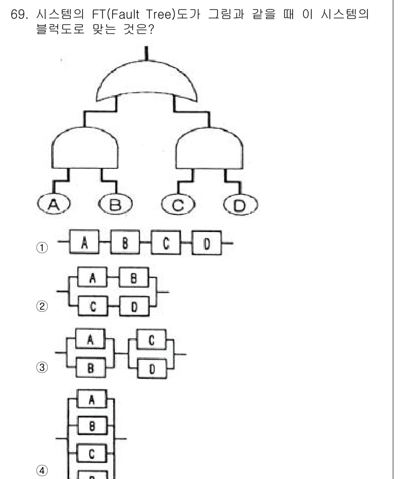 품질경영기사 2020년 69번 - 문제에서 제시된 FT(Fault Tree) 도는 두 개의 OR 게이트를 ... 에 관한 핵심 기출문제