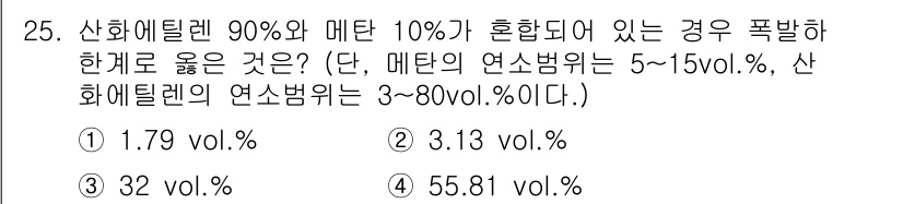 화재감식평가기사 2020년 25번 - 산화에틸렌과 메탄의 혼합물에서 폭발한계를 구하기 위해, 각 물질의 연소범... 에 관한 핵심 기출문제