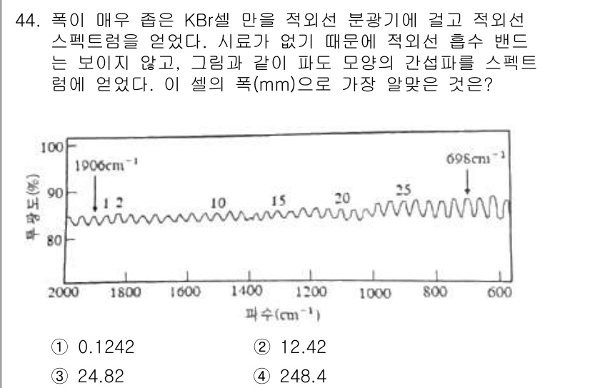 화학분석기사 2020년 45번 - 주어진 문제는 KBr 셀을 사용한 적외선 분광 분석에 관한 것입니다. 물... 에 관한 핵심 기출문제