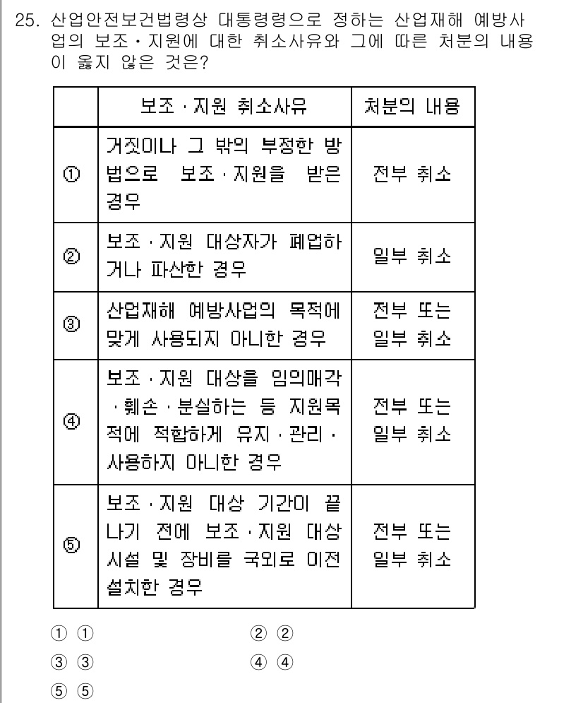 산업안전지도사 2015년 25번 - 정답 '2'는 보조·지원 대상자가 폐암이나 파산한 경우는 전부 취소사유가... 에 관한 핵심 기출문제