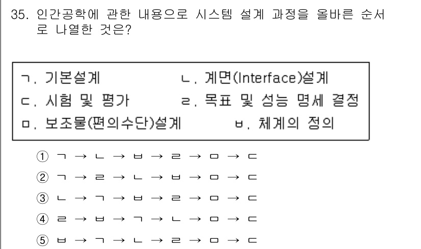 산업안전지도사 2015년 35번 - 문제에서 요구하는 시스템 설계 과정은 인간공학적인 관점에서 각 단계의 적... 에 관한 핵심 기출문제