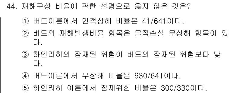 산업안전지도사 2015년 44번 - 해당 자격증의 핵심 개념을 묻는 객관식 문제