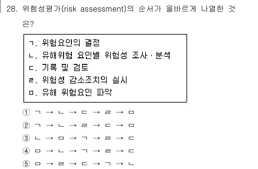 산업안전지도사 2016년 28번 - 위험성 평가는 일반적으로 다음과 같은 순서로 진행됩니다. 첫째, 위험요인... 에 관한 핵심 기출문제
