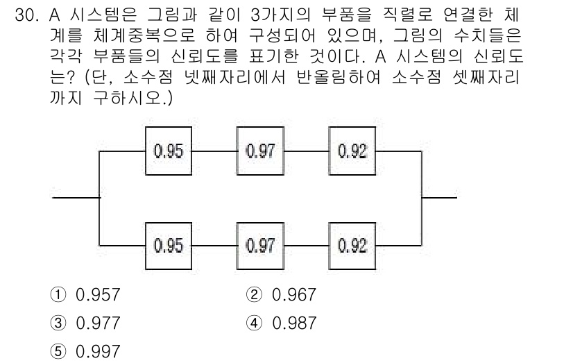 산업안전지도사 2016년 30번 - 시스템의 신뢰도를 구하기 위해 각 부품의 신뢰도를 곱해서 계산합니다. 직... 에 관한 핵심 기출문제