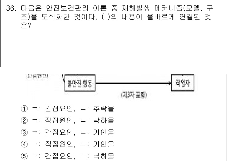 산업안전지도사 2016년 36번 - 주어진 문제는 안전보건관리의 재해발생 메커니즘을 다루고 있습니다. 여기서... 에 관한 핵심 기출문제