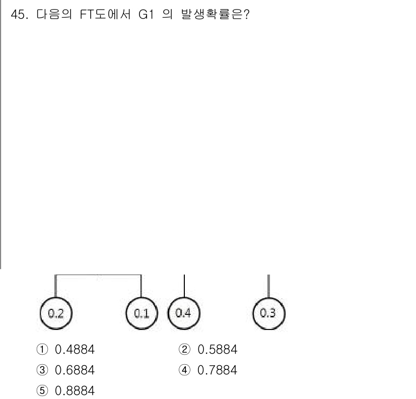 산업안전지도사 2017년 45번 - 주어진 FT도에서 G1의 발생확률을 계산하기 위해서는 각 경로의 발생확률... 에 관한 핵심 기출문제