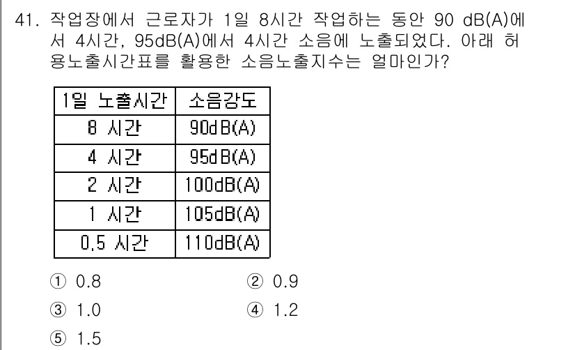 산업안전지도사 2019년 41번 - 소음노출수치는 시간 가중치를 고려하여 결정됩니다. 여기서는 8시간 동안 ... 에 관한 핵심 기출문제