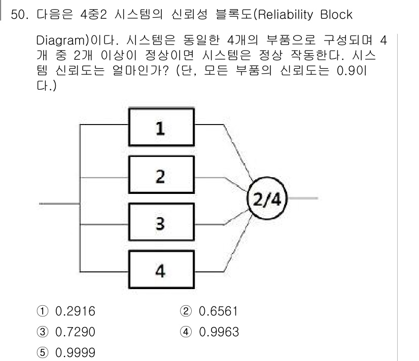 산업안전지도사 2020년 50번 - 주어진 시스템은 4개의 부품으로 이루어져 있으며, 2개 이상의 부품이 정... 에 관한 핵심 기출문제