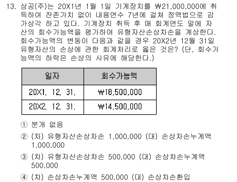 전산회계운용사_1급 2020년 13번 - 주어진 문제에서 20X1년과 20X2년 동안의 회수가능액 변동을 고려해야... 에 관한 핵심 기출문제